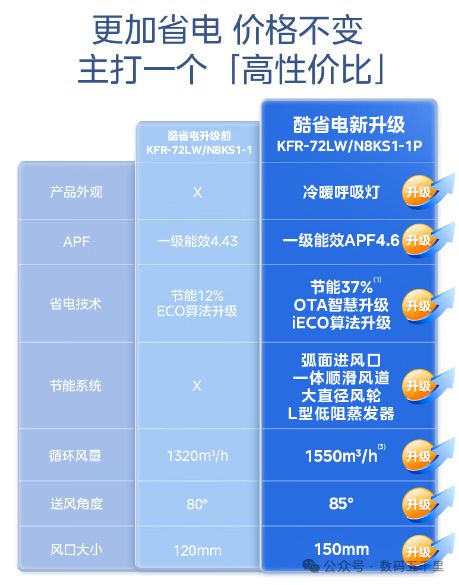 澎湃风量智能生活从此开始！凯发一触即发美的酷省电空调