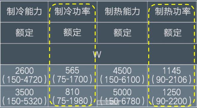 这些常见的知识你要懂凯发平台做制冷与空调(图3)