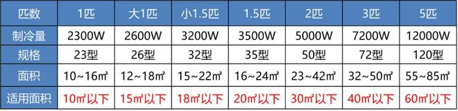 这些常见的知识你要懂凯发平台做制冷与空调(图4)