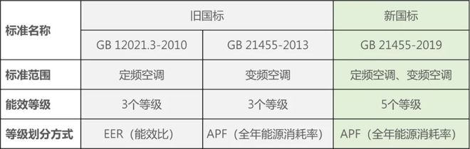 这些常见的知识你要懂凯发平台做制冷与空调(图1)