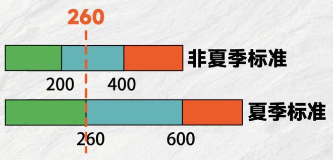 江电费即将调整凯发k8网站阳
