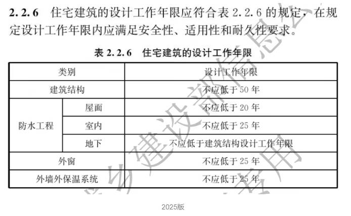 25 住宅项目规范 强制性新规范自2025年5月1日起实施！k8凯发建筑住宅施工大洗牌！住建部发布GB 55038-20(图4)