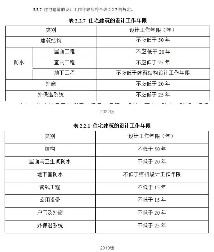25 住宅项目规范 强制性新规范自2025年5月1日起实施！k8凯发建筑住宅施工大洗牌！住建部发布GB 55038-20(图9)