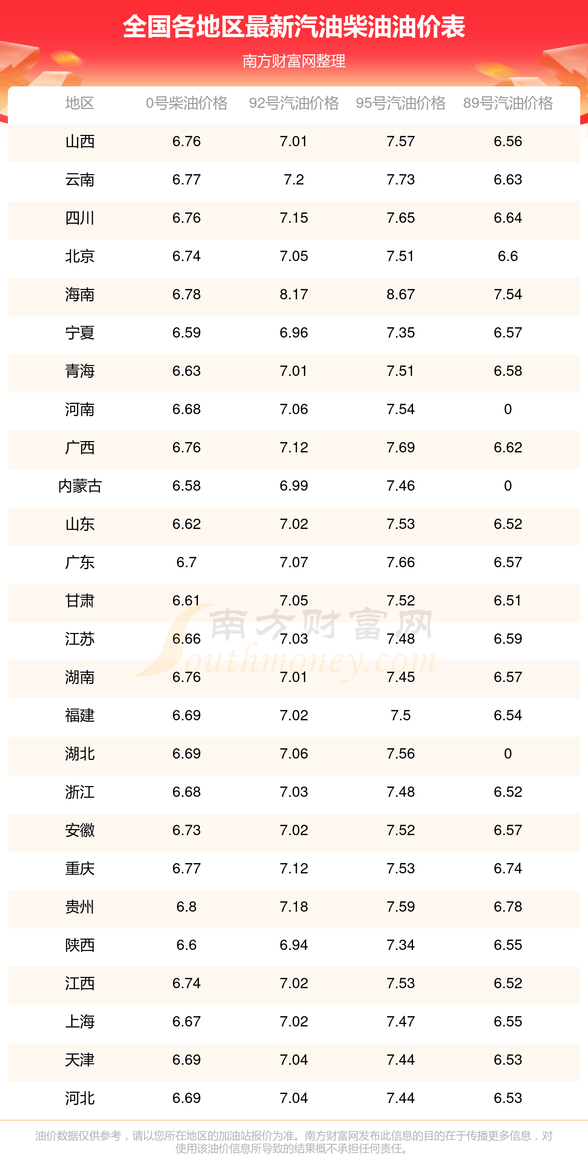 价调整时间表一览(10月16日更新)凯发