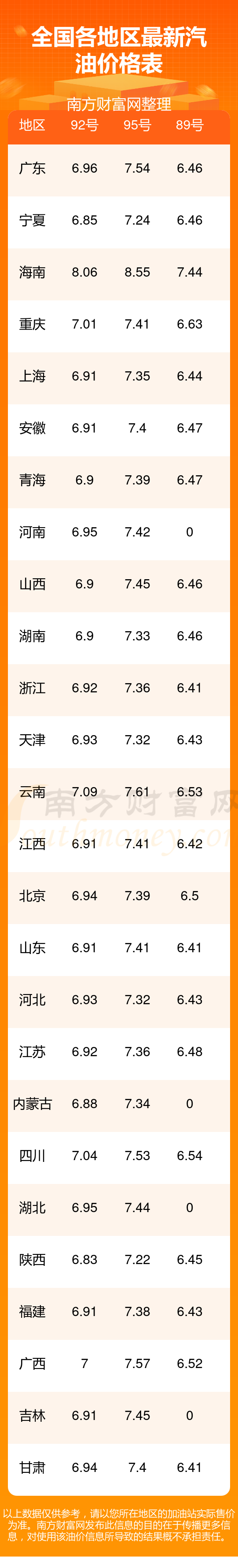 价92号汽油-全国92号汽油实时价格查询