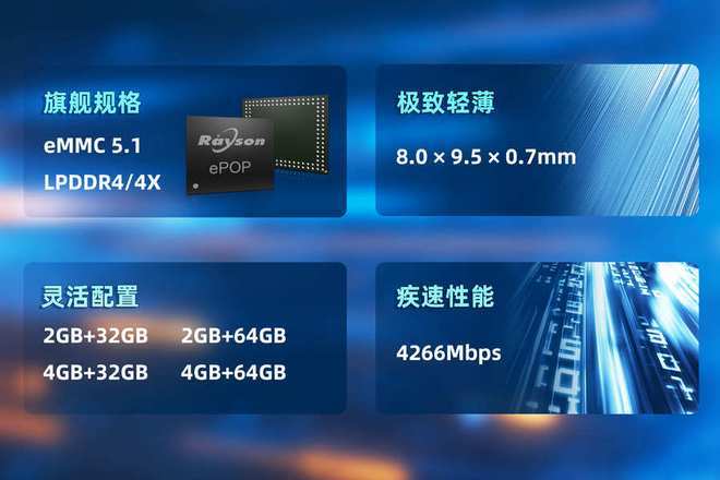 P存储芯片赋能高端穿戴设备轻薄设计K8凯发国际妙存科技持续优化ePO(图3)