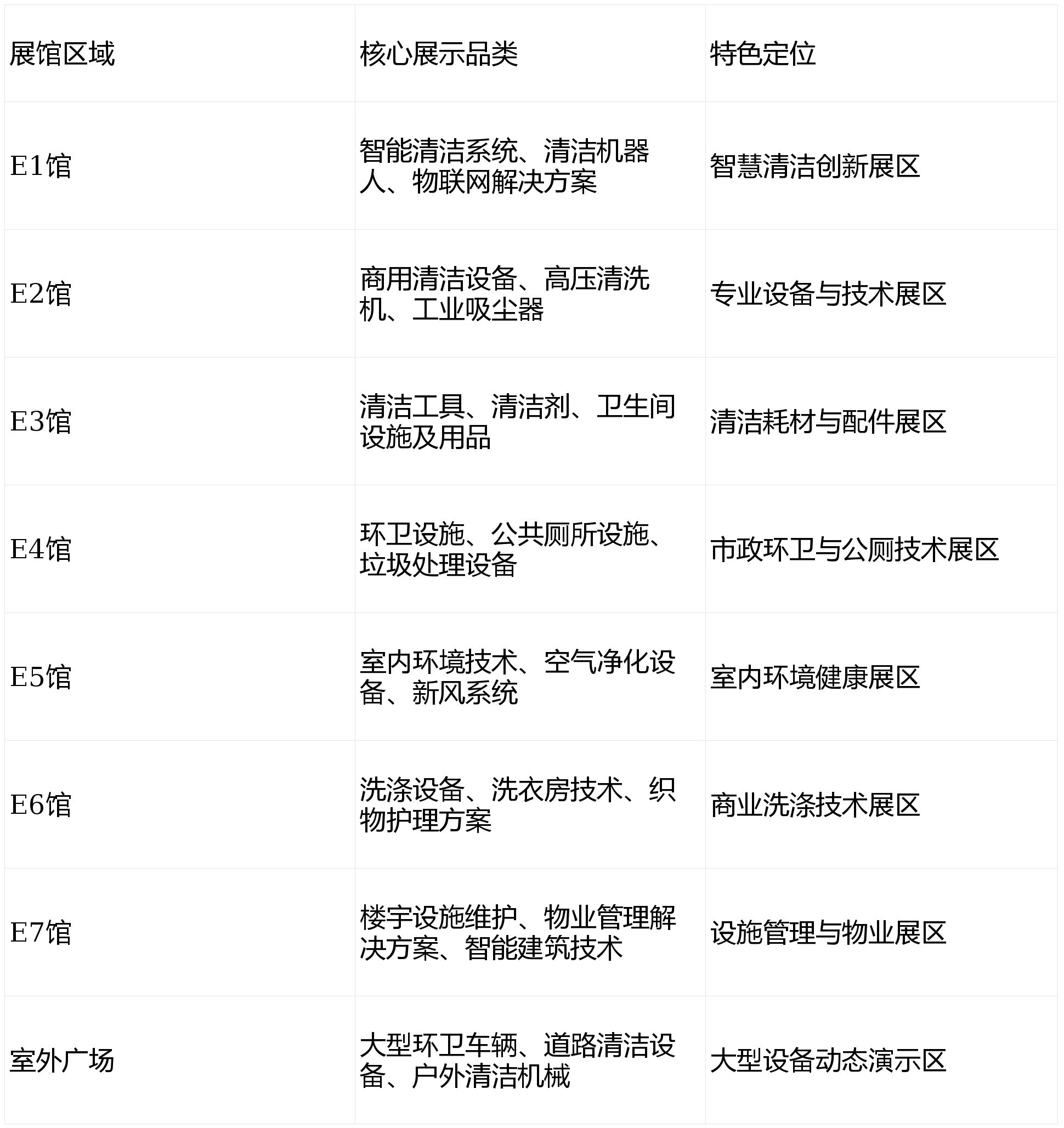 6CCE上海国际清洁技术设备博览会招商盛启凯发网址引领行业风